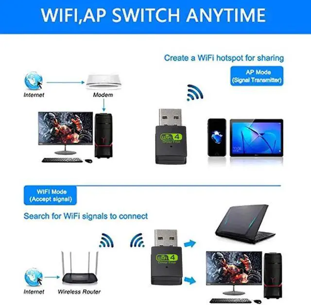 Alt view image 3 of 5 - JAENFONG  WiFi Bluetooth Adapter Dual Band Wireless External Receiver Dongle for PC Laptop DJA99