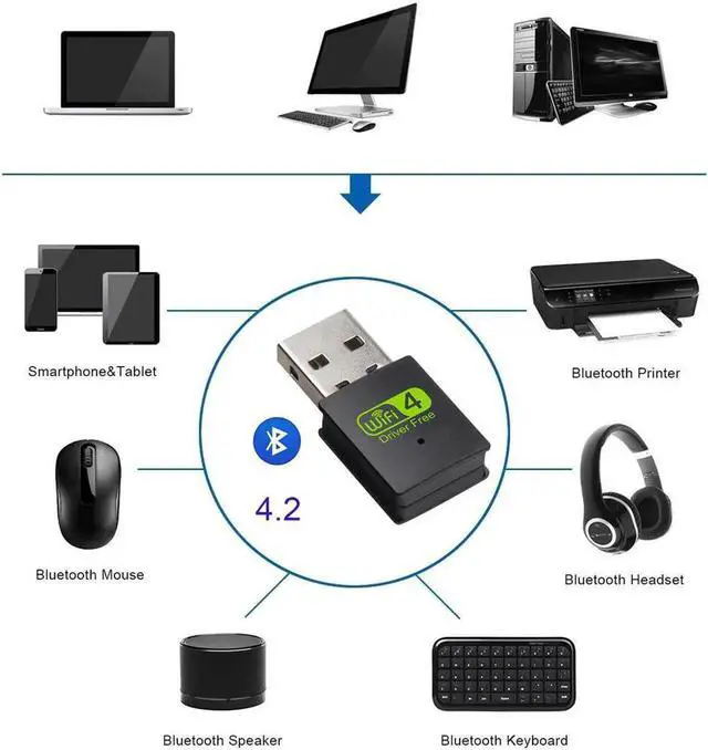 Alt view image 5 of 5 - JAENFONG  WiFi Bluetooth Adapter Dual Band Wireless External Receiver Dongle for PC Laptop DJA99