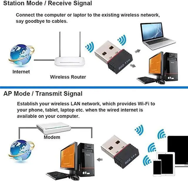 Alt view image 3 of 5 - JAENFONG mini usb wifi wireless adapter 150mbps high quality wifi receiver 802.11 n/g/b For phone notebook Pro Air Win Xp 7