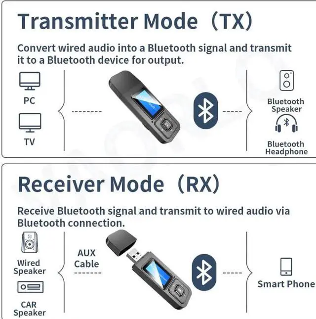 Alt view image 4 of 5 - JAENFONG 5-IN-1 USB Dongle Bluetooth 5.0 Audio Receiver Transmitter With LCD Display Mini 3.5mm AUX RCA Wireless Adapter With MIC For TV