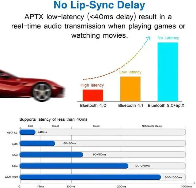 Alt view image 3 of 5 - JAENFONG Bluetooth 5.0 Receiver APTX LL 3.5mm AUX RCA Jack Wireless Adapter Auto On/OFF With Mic Bluetooth 5.0 4.2 Car Audio Receiver