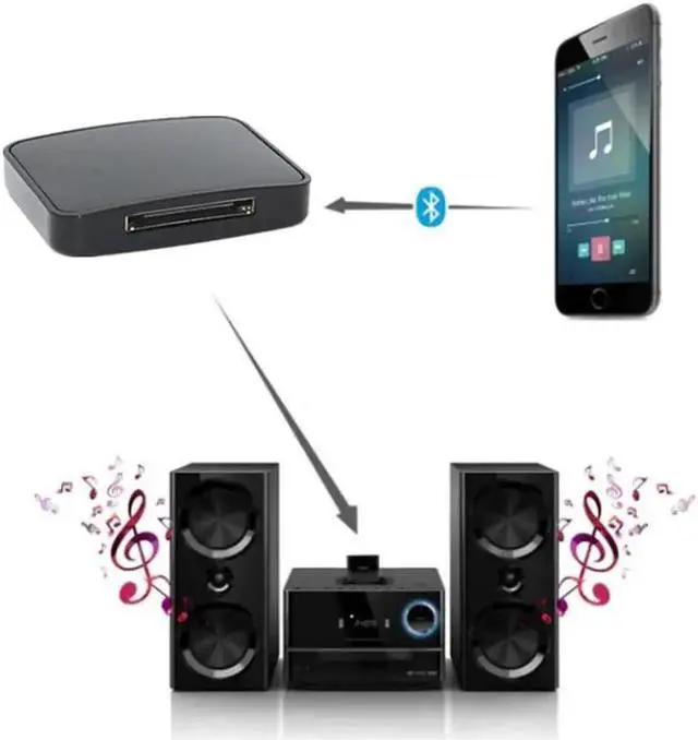 Alt view image 3 of 5 - JAENFONG Bluetooth Music Receiver Wireless 30Pin Receiver Audio Adapter for iPod For iPhone 30 Pin Dock Docking Station Speaker