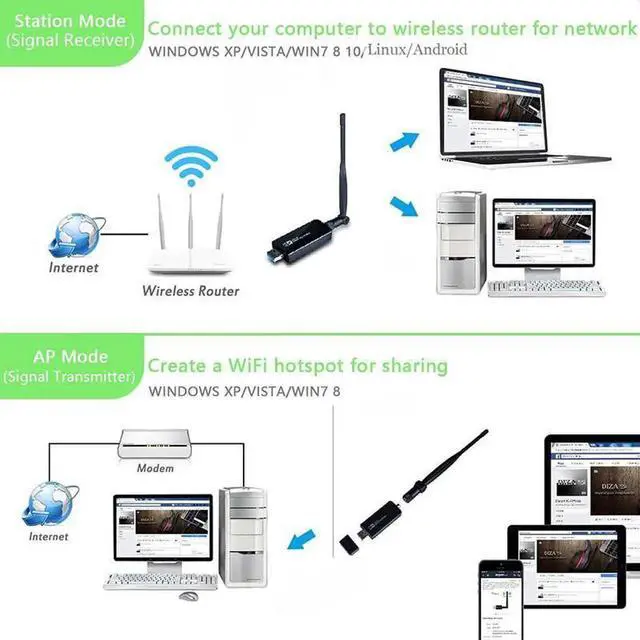 Alt view image 2 of 5 - JAENFONG Band 2.4G / 5G WiFi USB 3.0 Adapter RTL8812AU Chip Wireless AC 1200Mbps High Gain Antenna Network Card For Desktop Laptop