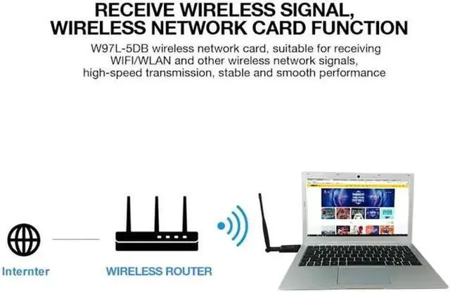 Alt view image 4 of 5 - JAENFONG Bluetooth 4.1 Wireless AC 1200Mbps 5GHz WiFi USB 3.0 RTL8822BU Chip LAN Adapter High Gain Antenna Network Card For Desktop
