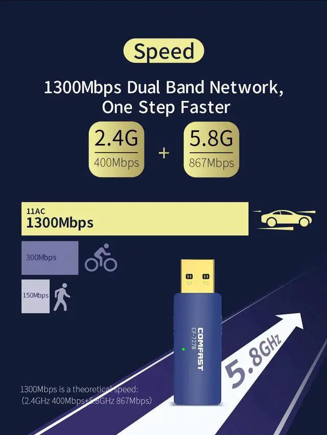 Alt view image 3 of 5 - JAENFONG USB Wifi Adapter 1300Mbps Wi fi Adatper 5ghz Antenna USB Bluetooth 4.2 Ethernet PC Wi-fi for computer Bluetooth Music Receiver