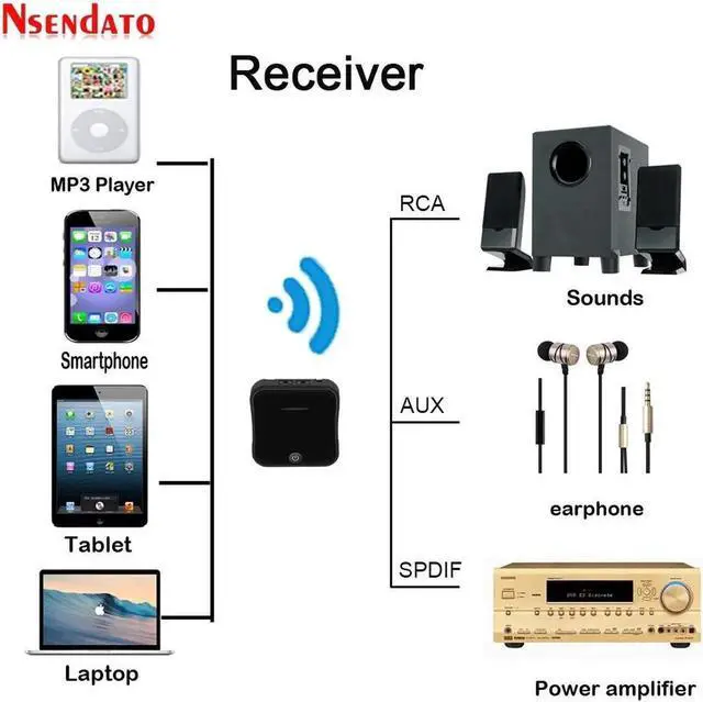 Alt view image 3 of 5 - JAENFONG 5.0 Wireless Audio Adapter 2 In 1 Wireless Transmitter TV Receiver Digital Optical Toslink/SPDIF With CSR8675 APTX-HD