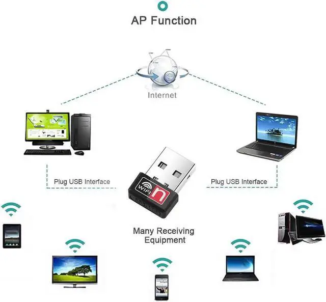 Alt view image 3 of 12 - JAENFONG USB Adapter 150Mbps Wi-Fi Adapter MT7601/RTL8188GU For PC USB Ethernet WiFi Dongle 2.4G Network Card Wi Fi Receiver