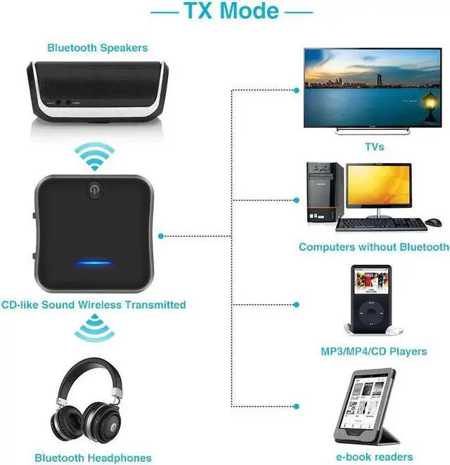 Alt view image 4 of 5 - JAENFONG B19 AptX HD Low Latency Bluetooth 5.0 Audio Transmitter Receiver Music CSR8675 TV PC Wireless Adapter RCA/SPDIF/3.5mm Aux Jack
