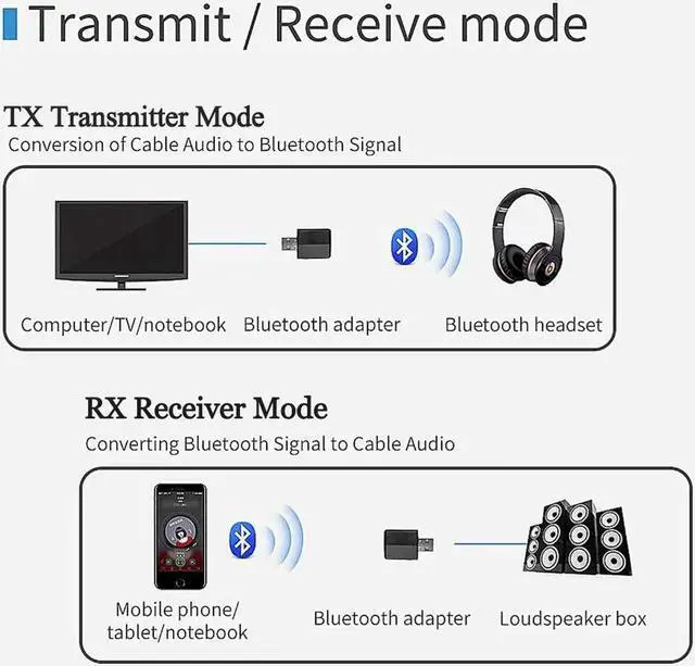 Alt view image 5 of 5 - JAENFONG Bluetooth Receiver Transmitter Mini Stereo Bluetooth 5.0 Audio AUX RCA USB 3.5mm Jack For TV PC Car Kit Wireless Adapter
