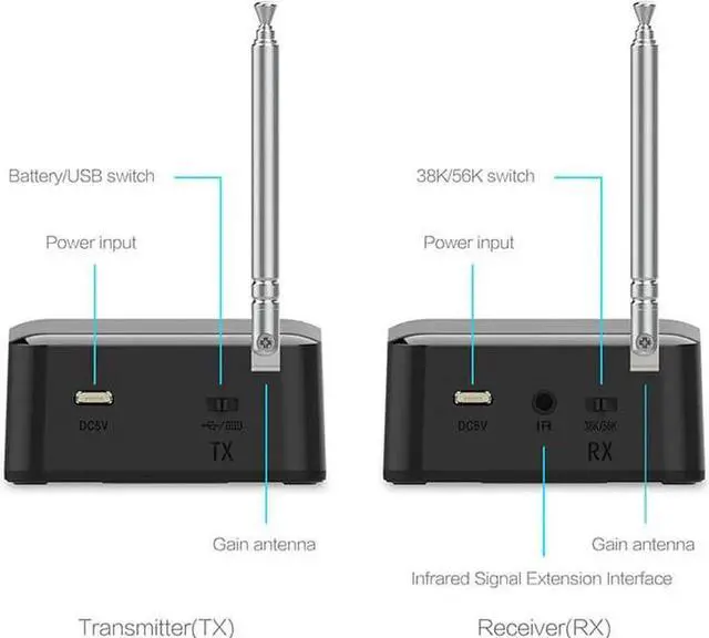 Alt view image 4 of 5 - JAENFONG 433MHz Wireless Audio Adapter Transmitter Receiver Remote Control IR Extender Repeater for DVD DVR IPTV