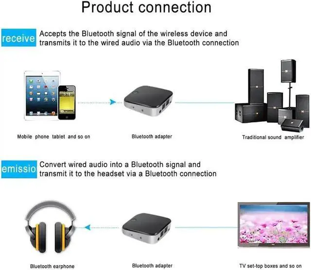 Alt view image 3 of 5 - JAENFONG 2 IN 1 BTI-029 Bluetooth Audio Transmitter Receiver 3.5mm AUX SPDIF Wireless Bluetooth Adapter for Bluetooth earphone TV/PC