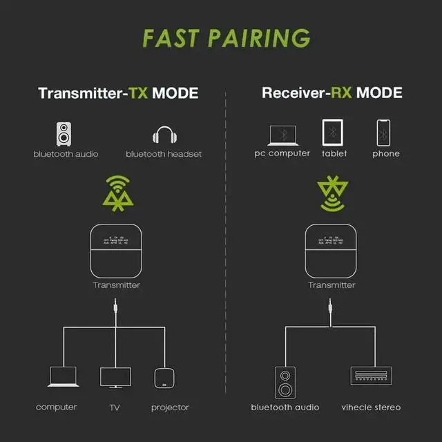 Alt view image 2 of 5 - JAENFONG  AptX HD Low Latency Bluetooth 5.0 Audio Transmitter Receiver CSR8675 TV PC Wireless Adapter USB Dongle RCA SPDIF 3.5mm Aux Jack