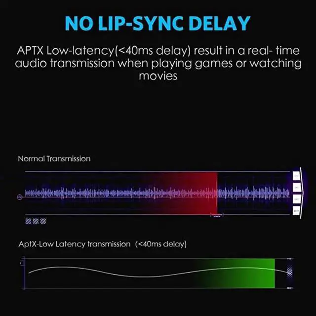 Alt view image 3 of 5 - JAENFONG  AptX HD Low Latency Bluetooth 5.0 Audio Transmitter Receiver CSR8675 TV PC Wireless Adapter USB Dongle RCA SPDIF 3.5mm Aux Jack
