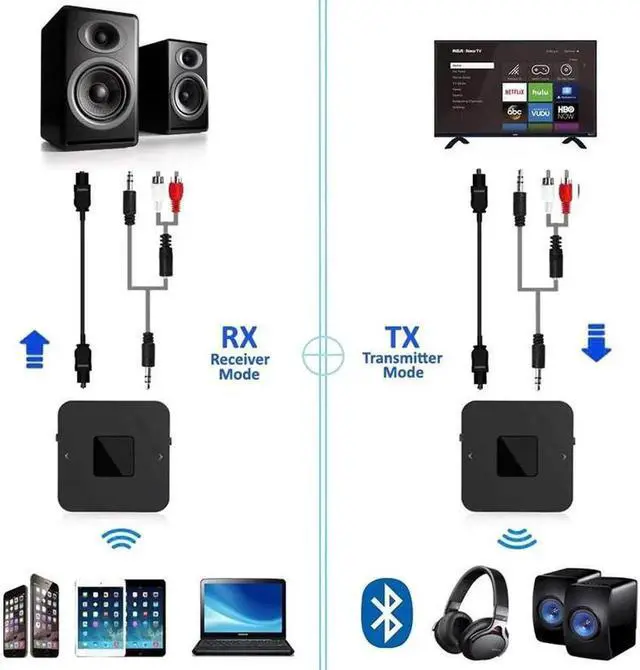 Alt view image 2 of 5 - JAENFONG LL Bluetooth V5.0 Transmitter Receiver 3.5mm AUX USB Wireless Audio Adapter Dongle for PC TV Headphones Speaker Car Stereo