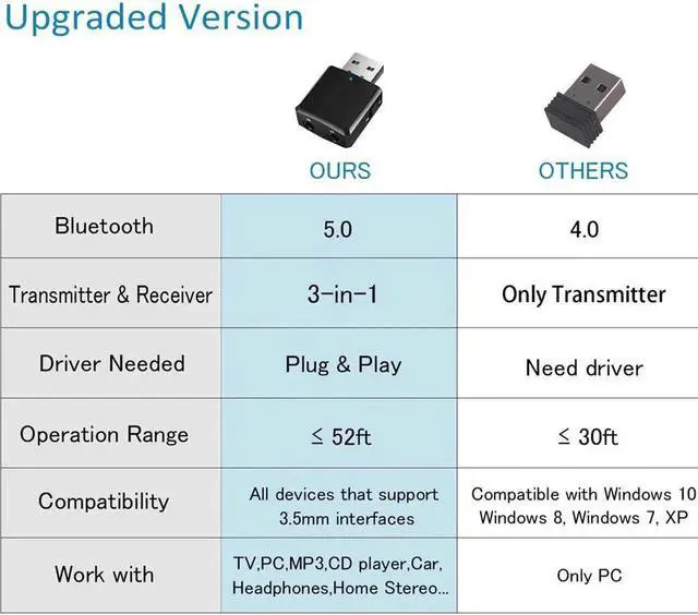Alt view image 3 of 11 - JAENFONG 3 IN 1 USB Bluetooh 5.0 Audio Receiver Transmitter 3.5 AUX Jack RCA Stereo Wireless Bluetooth Adapter For TV PC Car Music