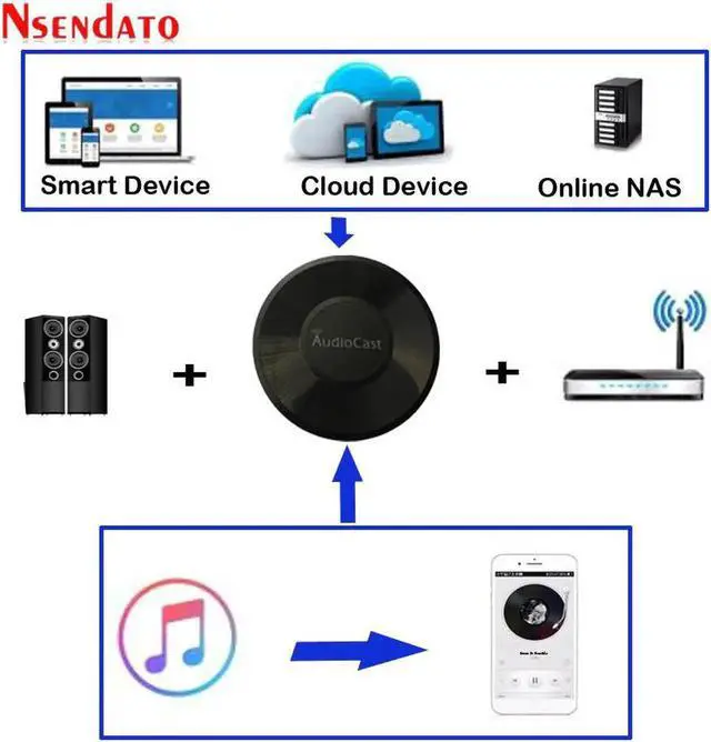 Main image of JAENFONG M5 DLNA Airplay Adapter Wireless Wifi Music Audio Streamer Receiver Audio Music Speaker For Spotify Multi Room Streams