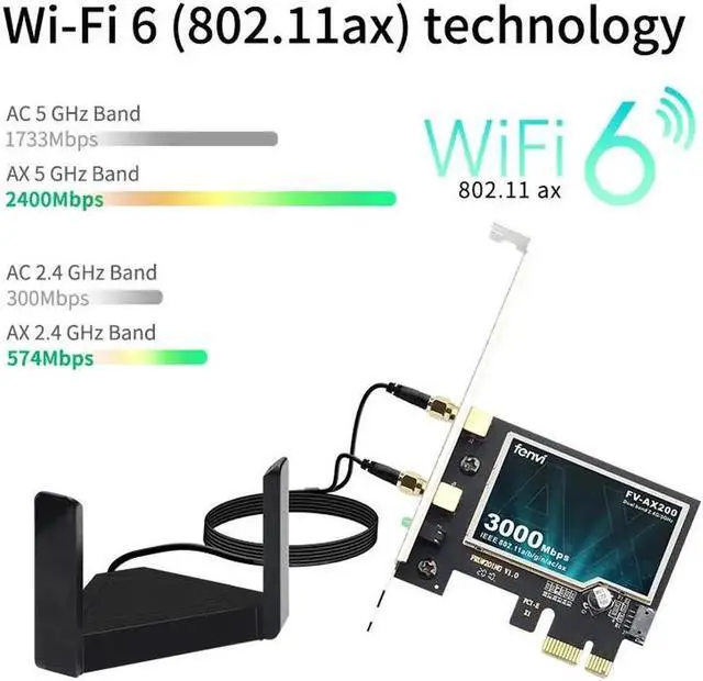 Main image of JAENFONG  2974Mbps PCIe Wifi6 Adapter AX200 Wifi Card Wireless Bluetooth 5.0 Dual Band 2.4G/5Ghz 802.11ax/ac External Magnet Antenna