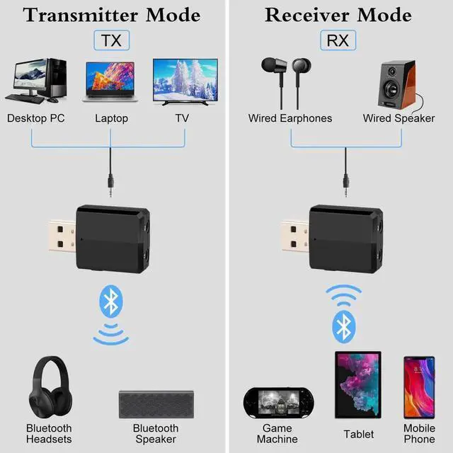 Alt view image 2 of 5 - JAENFONG USB Bluetooth 5.0 Transmitter Receiver BT 3.5 mm AUX Jack 3 IN 1 Stereo Audio Music Wireless Bluetooth Adapter For TV Car