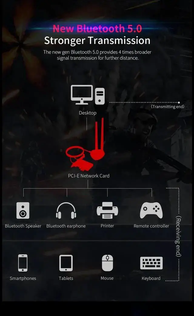 Alt view image 4 of 5 - JAENFONG Wi-Fi 6 PCI-E Wireless Adapter 2.4G/5Ghz 802.11ac/ax Bluetooth 5.0 AX200NGW Wifi Card For AX200 MU-MIMO