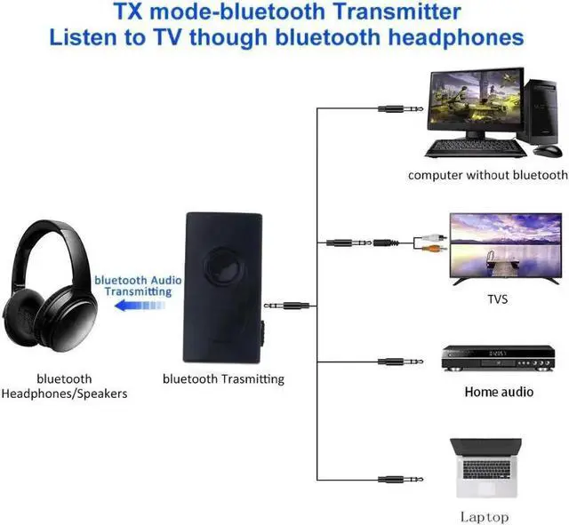 Alt view image 2 of 5 - JAENFONG 2 in 1 Bluetooth Transmitter Receiver Wireless A2DP 3.5mm Stereo Audio Music Adapter for TV DVD Mp3 PC Black