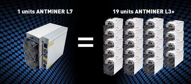 Alt view image 4 of 6 - Antminer L7, NEW, 9,050 MH/s, Bitcoin Mining Machine, BTC Asic Miner, American Support and Service +12 Month Warranty & US SELLER