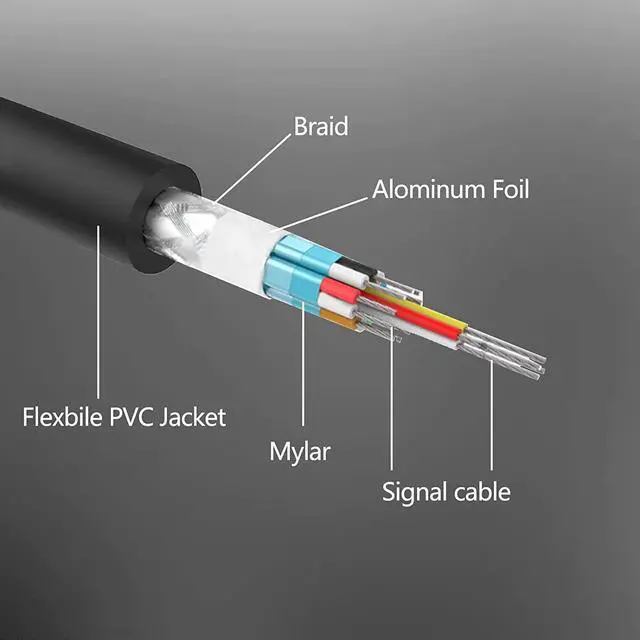 Alt view image 6 of 6 - DisplayPort to Displayport Cable 6 Feet Gold Plated Display Port to Display Port Cable 4K@60HZ Resolution(Male to Male) for DisplayPort Enabled Desktops and Laptops to Displays (10 Pack)