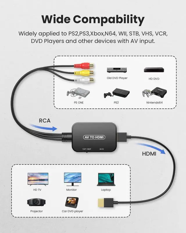 Alt view image 5 of 7 - RCA to HDMI Converter AV to HDMI Adapter RCA to HDMI Composite Audio Video Converter for PS1 PS2 PS3 STB Xbox VHS VCR Black-Ray DVD Players(HDMI Cable Included)