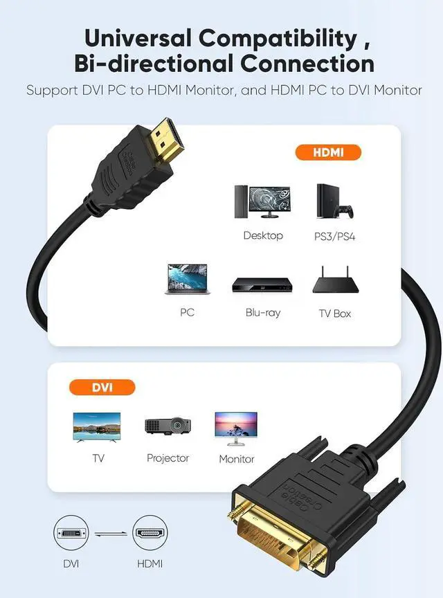 Alt view image 7 of 7 - DVI to HDMI Cable 5ft HDMI Male to DVI-D Male Bi-Directional Adapter Cable HDMI to DVI-D 24+1 High Speed Cable Support 1080P HD for Raspberry Pi Roku Xbox One PS5 Blue-ray