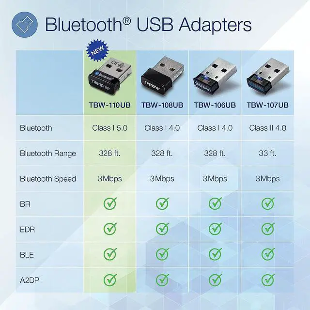 Alt view image 2 of 7 - TRENDnet Micro Bluetooth 5.0 USB Adapter, Supports Basic Rate(BR), Bluetooth Low Energy(BLE), Enhanced Data Rate(EDR), 100m (328ft.) Range, Supports Windows OS, Black, TBW-110UB (Pack of 40)