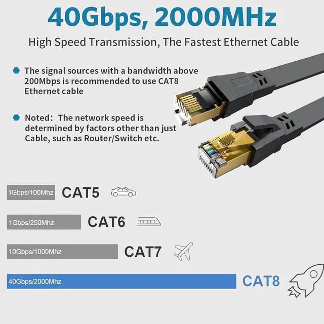 Alt view image 2 of 7 - Cat 8 Ethernet Cable - 10FT High Speed Flat Internet Network Cable - Multiple Size Options (3FT-100FT) - Professional LAN Cable - Gold Plated RJ45 Connector - Shielded for Indoor & Outdoor Use