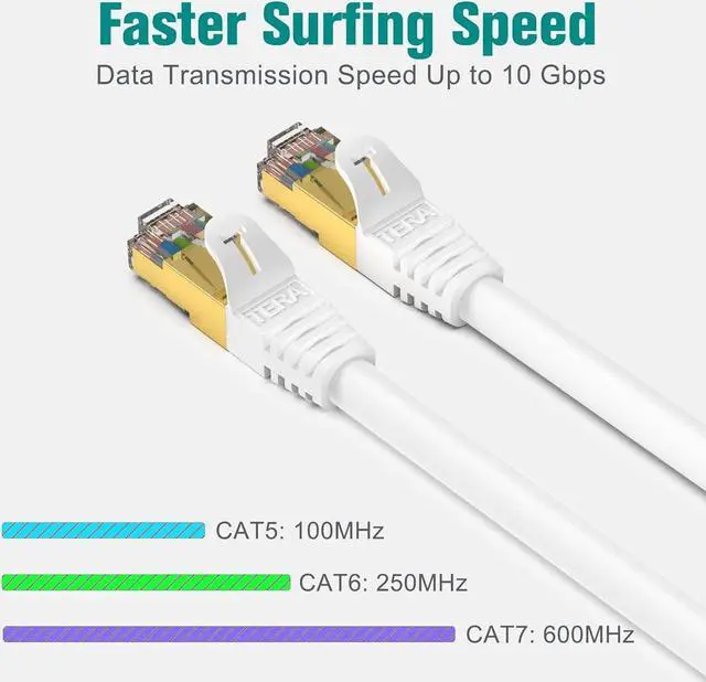 Alt view image 2 of 6 - Tera Grand - Premium CAT7 Double Shielded 10 Gigabit 600MHz Ethernet Patch Cable for Modem Router LAN Network, Gold Plated Shielded RJ45 Connectors, 75 ft White