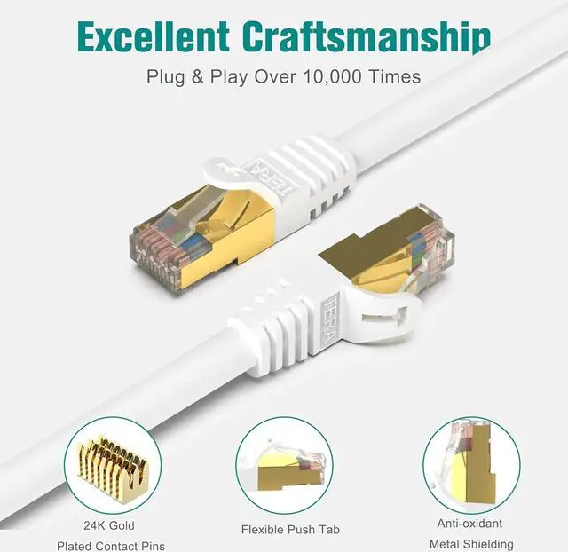 Alt view image 3 of 6 - Tera Grand - Premium CAT7 Double Shielded 10 Gigabit 600MHz Ethernet Patch Cable for Modem Router LAN Network, Gold Plated Shielded RJ45 Connectors, 75 ft White