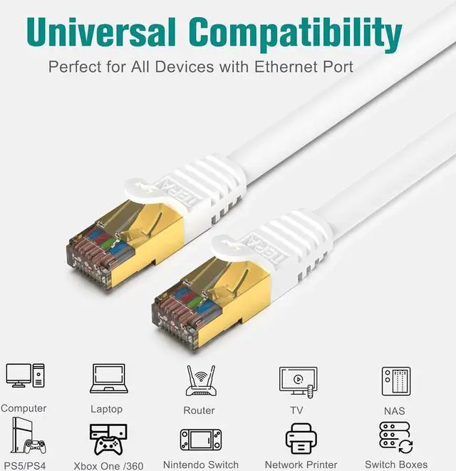 Alt view image 4 of 6 - Tera Grand - Premium CAT7 Double Shielded 10 Gigabit 600MHz Ethernet Patch Cable for Modem Router LAN Network, Gold Plated Shielded RJ45 Connectors, 75 ft White