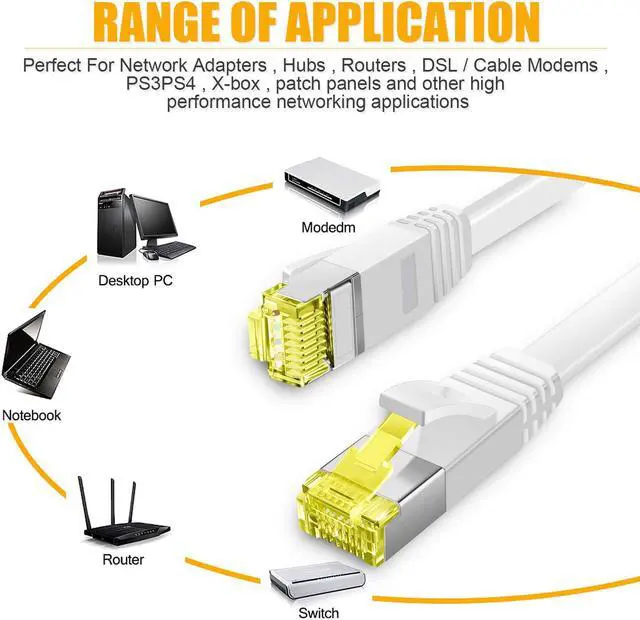 Alt view image 2 of 7 - Cat 6 Ethernet Cable 30 ft,High Speed Flat White Cat 6 Internet Network Patch Cord,Long Ethernet Cable with Snagless Rj45 Connectors and Cable Clips-(30 Feet)