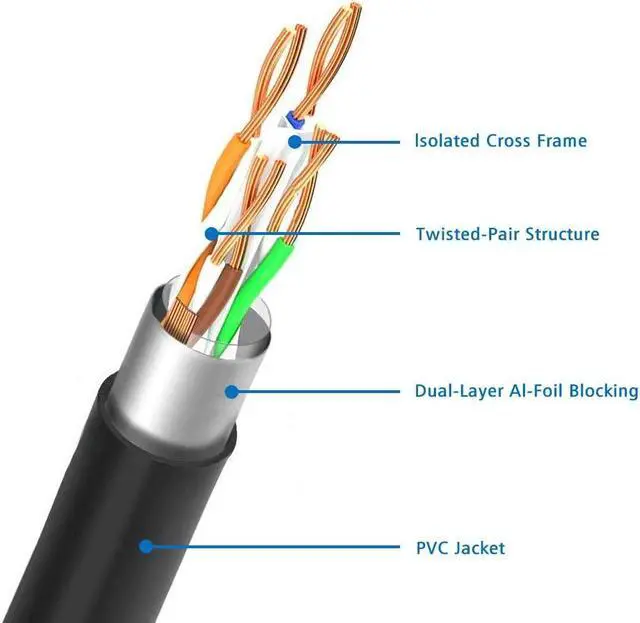 Alt view image 6 of 7 - J&D Ethernet Extension Cable, Cat 6 Ethernet Extender Cable Adapter (3 Feet) Support Cat6 / Cat5e / Cat5 Standards, RJ45 Cords Shielded Male to Female