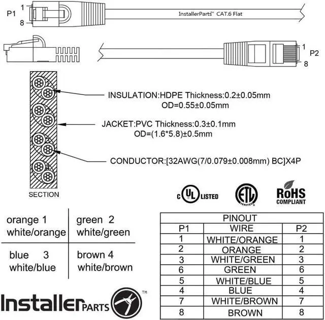 Alt view image 4 of 5 - InstallerParts (10 Pack Ethernet Cable CAT6 Cable Flat 0.5 FT - Black - Professional Series - 10Gigabit/Sec Network/High Speed Internet Cable, 550MHZ