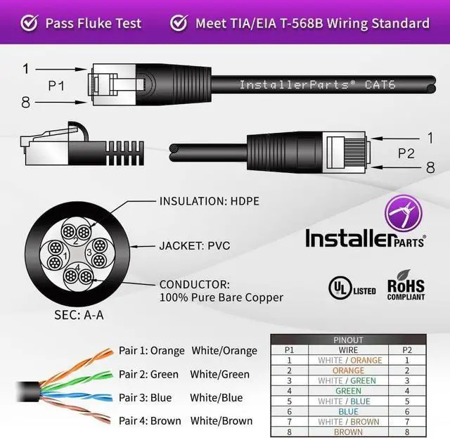 Alt view image 3 of 6 - InstallerParts CAT6 Cable UTP Booted [White] - [0.5 FT] - [10 Pack] - Professional Series - 10Gbps, Cat6 Patch Cable, Cat 6 Patch Cable, Cat6 Ethernet Cable, Network Cable, Internet Cable