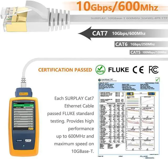 Alt view image 2 of 7 - Cat7 10FT Ethernet Cable White-10Gbps Shielded & Ground Wire Internet Network Flat Patch Cord,Ultra Slim Gold-Plated RJ45 Cat 7 LAN Line with Cable-Tie for Router,Xbox,PS5,NAS,Cat6A