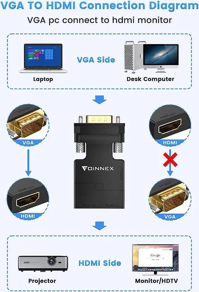 Alt view image 2 of 7 - VGA to HDMI Adapter Converter with Audio (PC VGA Source Output to TV/Monitor with HDMI Connector) Active Male VGA in Female HDMI 1080p Video Dongle adaptador for Computer Laptop Projector