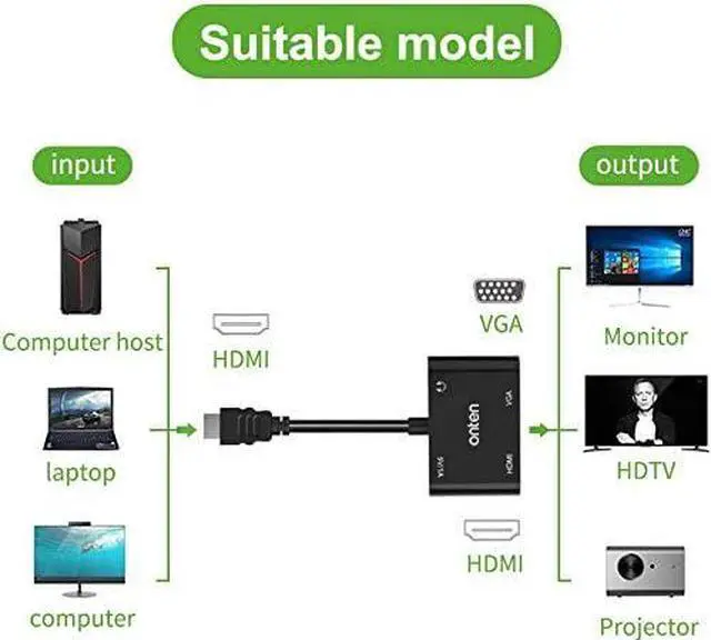 Alt view image 4 of 6 - ONTEN HDMI to VGA HDMI Adapter, HDMI Splitter 1 HDMI in VGA HDMI 2 Out , HDMI to HDMI VGA Adapter for Computer, Desktop, Laptop, PC, MonitorPower Supply