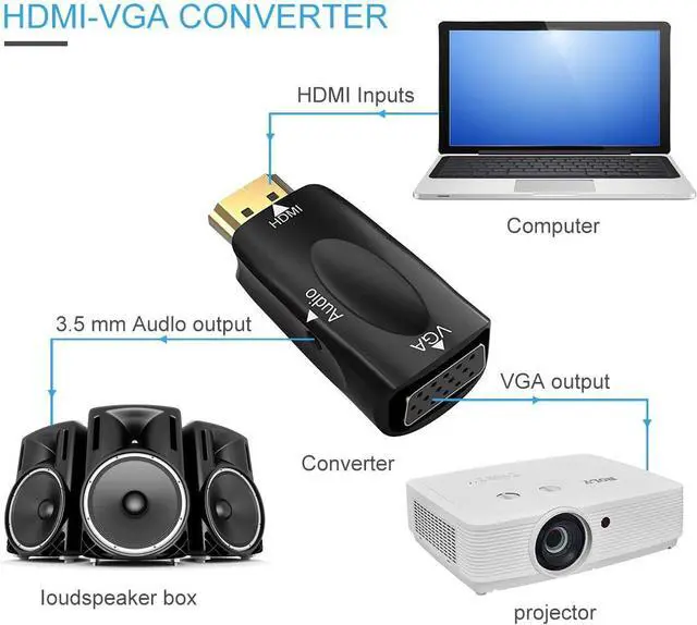 Alt view image 4 of 7 - HDMI to VGA Adapter Converter with 3.5mm Audio Jack Cable for Older Monitor TV Computer Laptop PC Projector Desktop - 1080P HDMI Male to VGA Female Display Gold-Plated