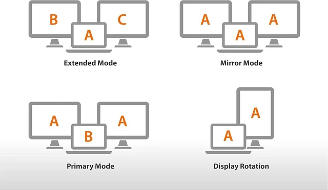 Alt view image 5 of 7 - j5create USB A Hub with HDMI, VGA, Ethernet + USB C to USB Type-A Adapter (JUD380 + JUCX15X2)