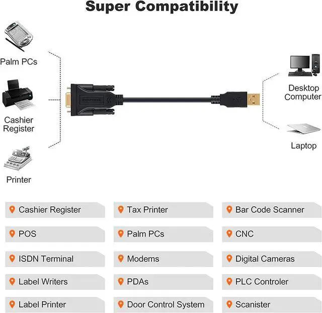 Alt view image 6 of 7 - CableCreation USB to RS232 Serial Adapter with PL2303 Chipset, 10 FT USB to DB9 Pin Female Converter Cable for Cashier Register, Modem, Scanner, Digital Cameras,CNC etc, Black