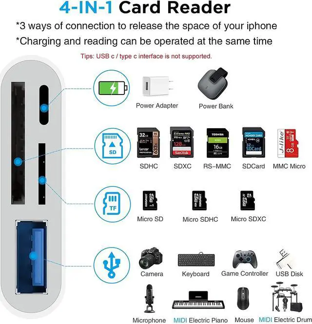 Alt view image 2 of 7 - SD Card Reader for iPhone,USB Camera Adapter 4 in 1 USB Female OTG Adapter for SD/TF Card, Memory Card Reader USB Adapter for iPhone with Charging Port,Plug and Play