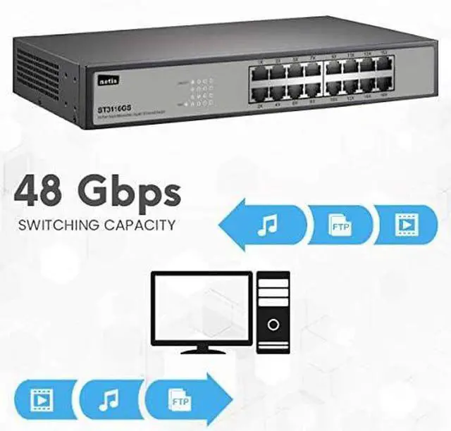 Alt view image 4 of 6 - Netis 24 Port Unmanaged Gigabit Switch, Desktop Ethernet Splitter, Ethernet Hub, Plug and Play, Fanless Quite, Traffic Optimization, Sturdy Metal, Rack mountable with Included mounting Bracket