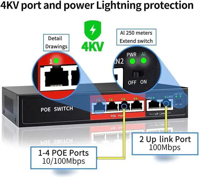 Alt view image 2 of 6 - STEAMEMO AI PoE Switch, 52V 52W (4 POE Ports +2 Uplink) 100Mbps,802.3af/at, Unmanaged Network Extender Power Over Ethernet for IP, Extend Function,Metal Plug and Play