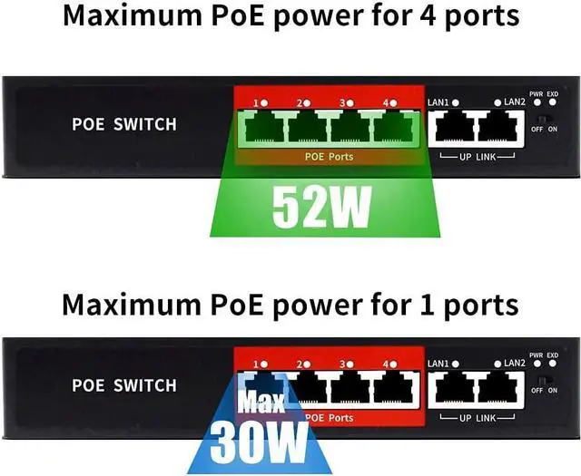 Alt view image 3 of 6 - STEAMEMO AI PoE Switch, 52V 52W (4 POE Ports +2 Uplink) 100Mbps,802.3af/at, Unmanaged Network Extender Power Over Ethernet for IP, Extend Function,Metal Plug and Play