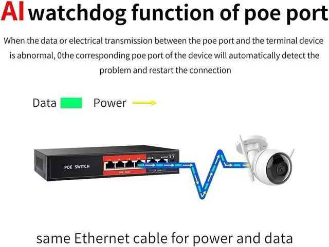 Alt view image 4 of 6 - STEAMEMO AI PoE Switch, 52V 52W (4 POE Ports +2 Uplink) 100Mbps,802.3af/at, Unmanaged Network Extender Power Over Ethernet for IP, Extend Function,Metal Plug and Play
