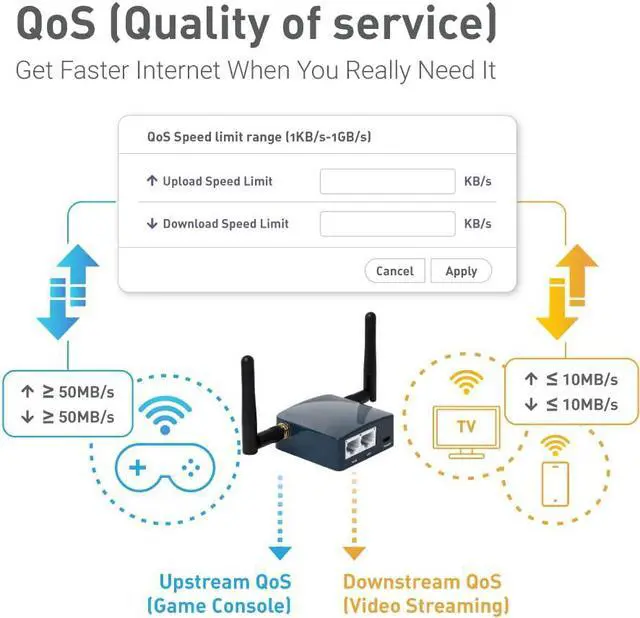 Alt view image 7 of 7 - GL.iNet GL-AR300M16-Ext Portable Mini Travel Wireless Pocket Router - WiFi Router/Access Point/Extender/WDS | OpenWrt | 2 x Ethernet Ports | OpenVPN/Wireguard VPN | USB 2.0 Port