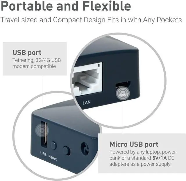 Alt view image 3 of 7 - GL.iNet GL-AR300M16-Ext Portable Mini Travel Wireless Pocket Router - WiFi Router/Access Point/Extender/WDS | OpenWrt | 2 x Ethernet Ports | OpenVPN/Wireguard VPN | USB 2.0 Port